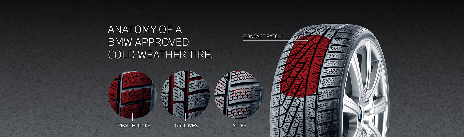 Four close-ups of BMW Approved Cold Weather Tires illustrating (from left to right): tread blocks, grooves, sipes and a contact patch.